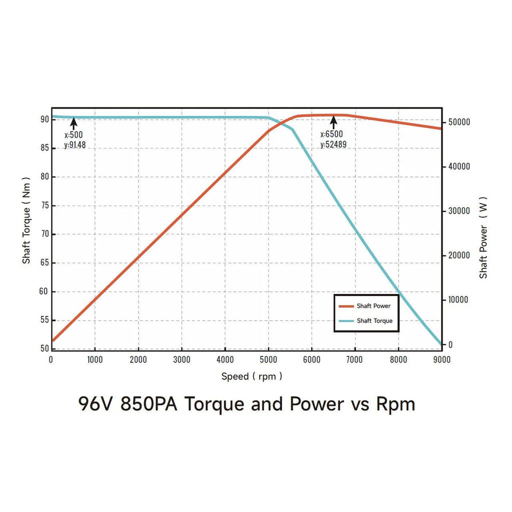 Ventus Ryuga 52kW Motor